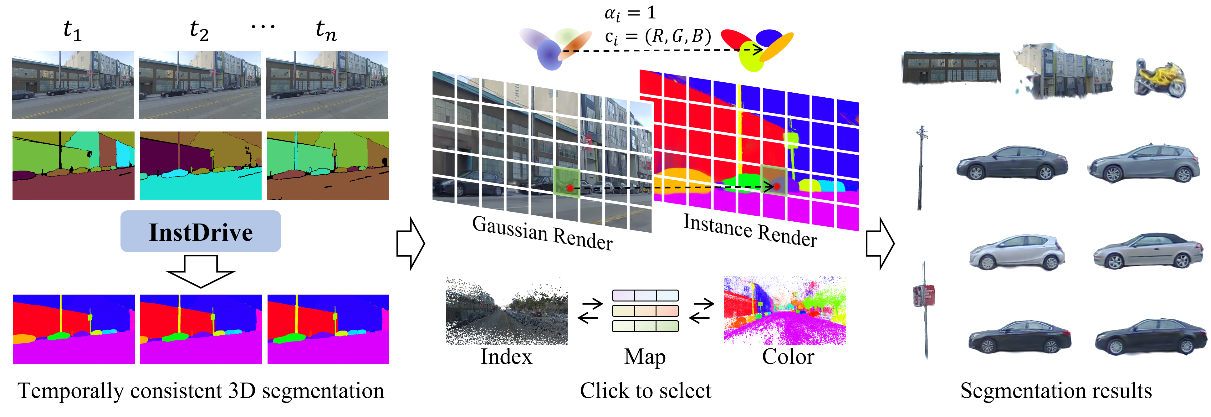 InstDrive framework overview showing the pipeline of our method