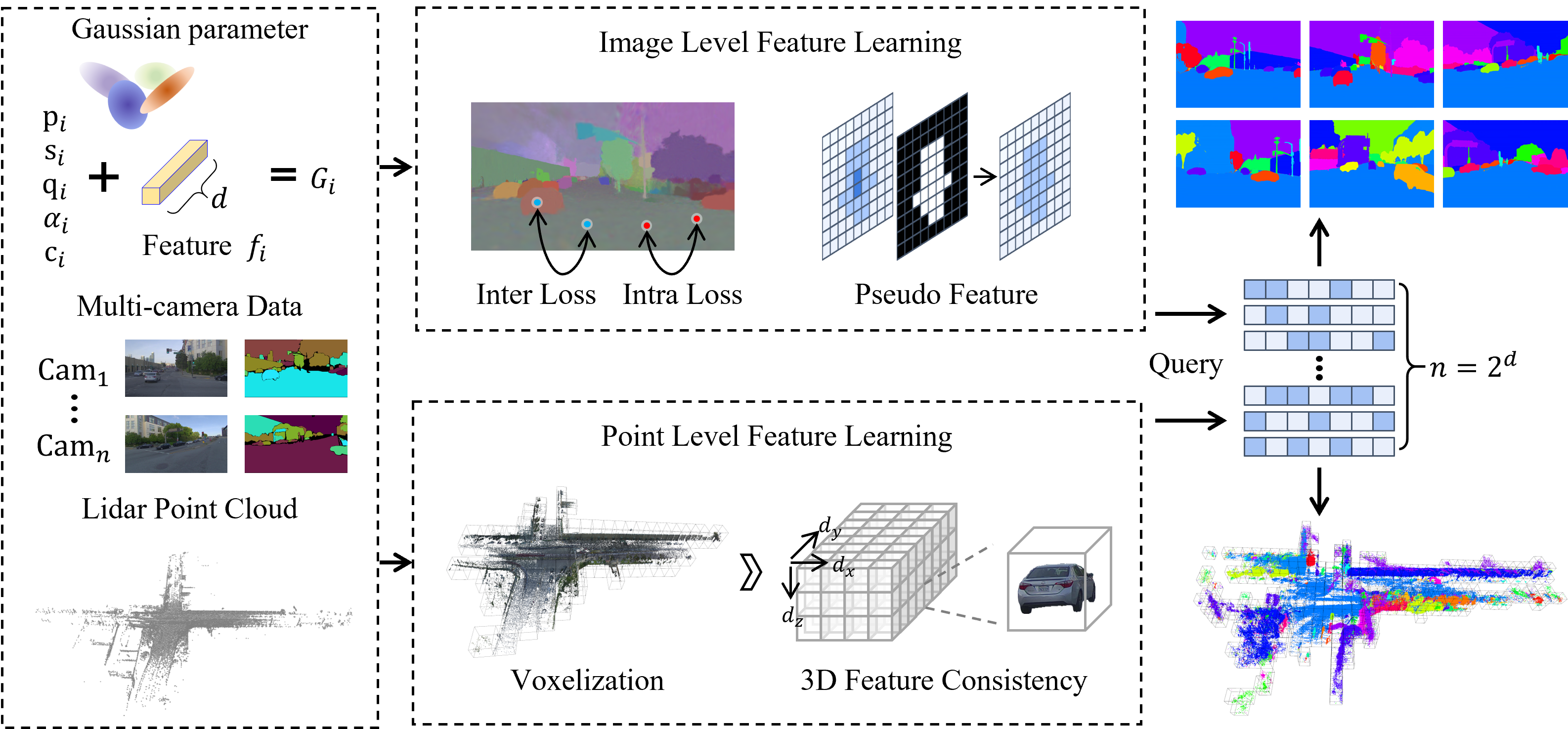 InstDrive framework overview showing the pipeline of our method